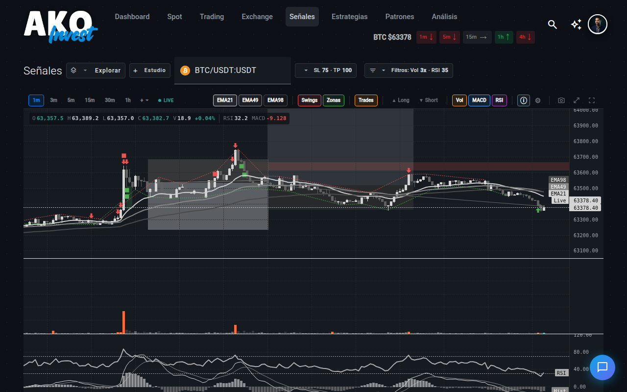 Auto-trading con red de seguridad en AKOInvest