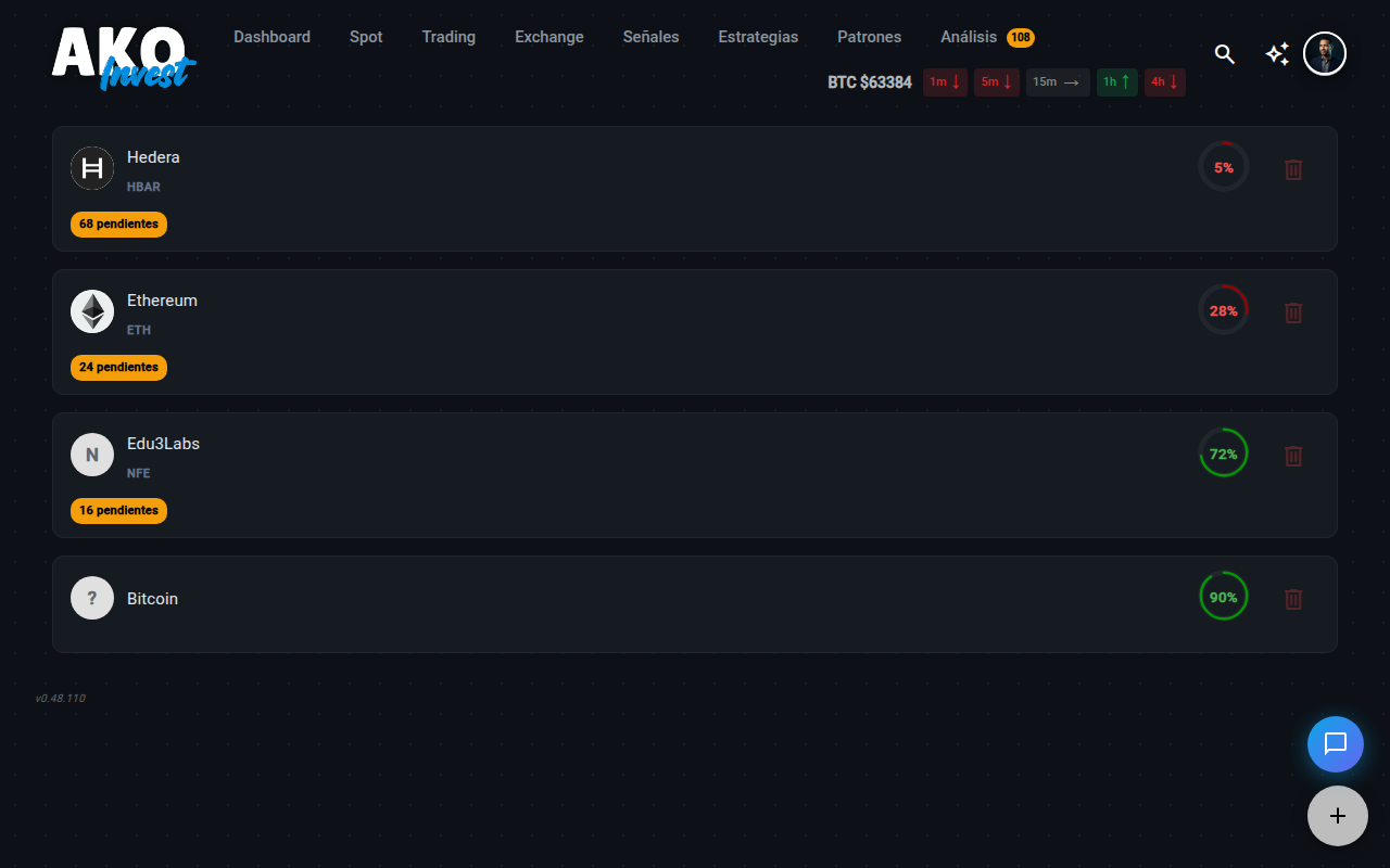 Evaluaciones de trading en AKOInvest
