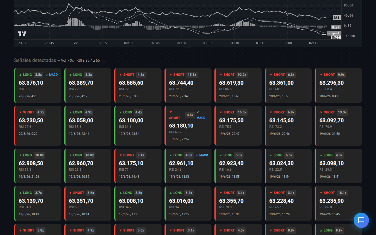 Inteligencia macro en AKOInvest